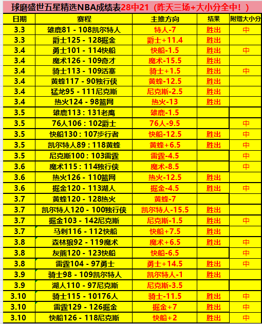 大乐透期号,专家推荐分,质合前区十,PG电子平台,PG电子官方网站,PG电子登录入口,PG电子app下载